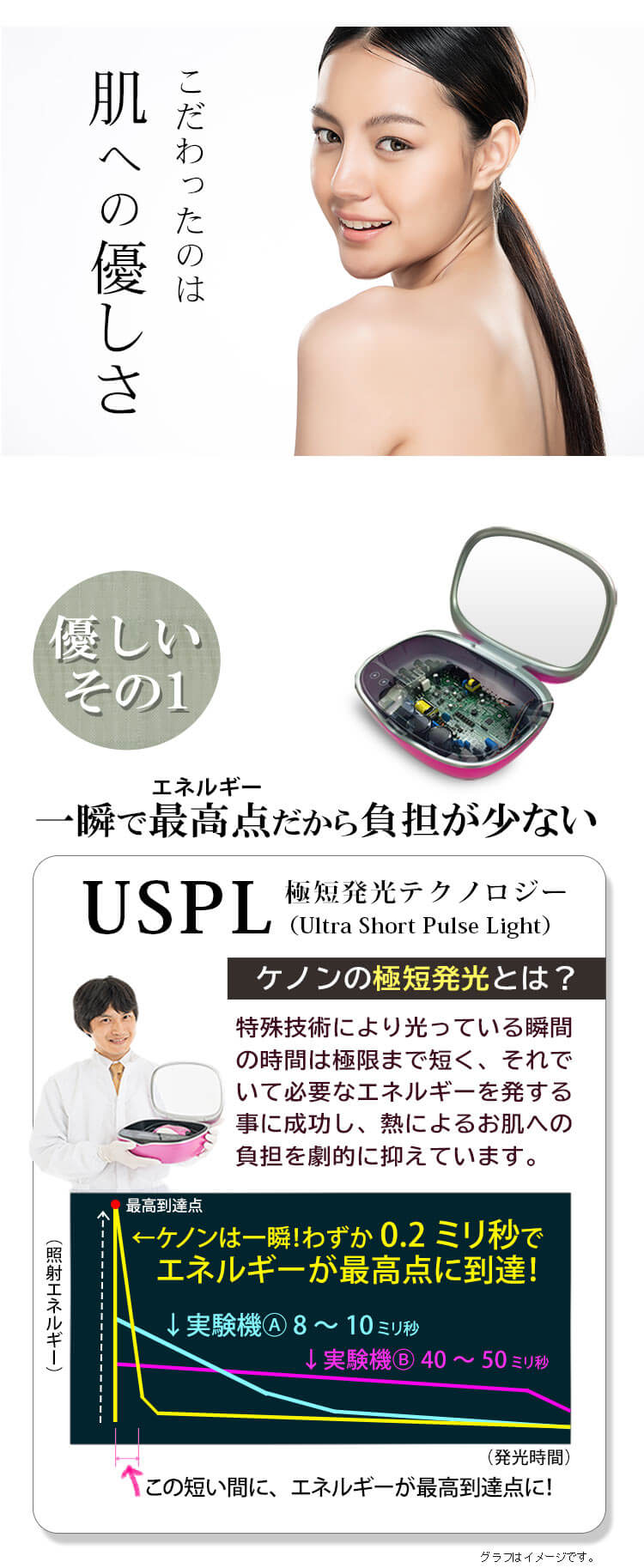 ケノンがお肌に優しい理由その1