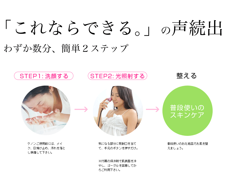 簡単3ステップ