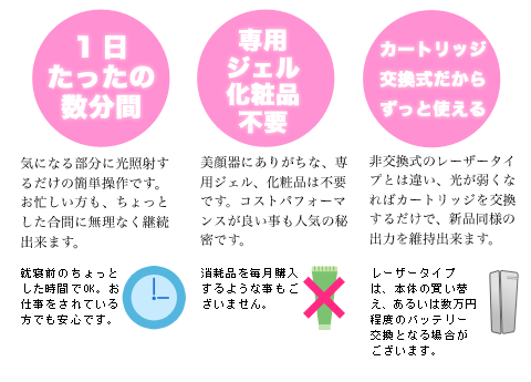 数分簡単のケノン