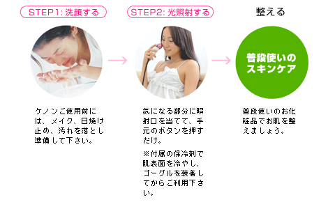 ケノンは数多くの雑誌でも掲載