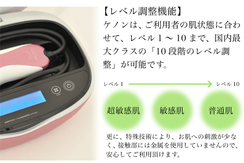 ボディもケノンで綺麗に