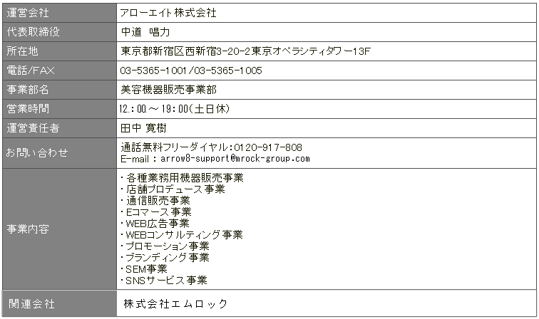 会社概要