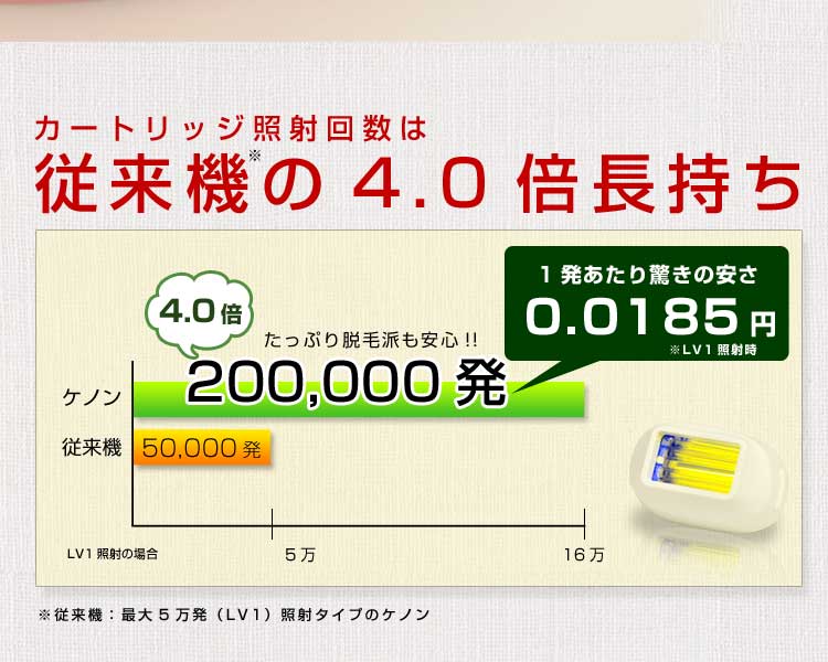 1発あたり0.15円の安さ