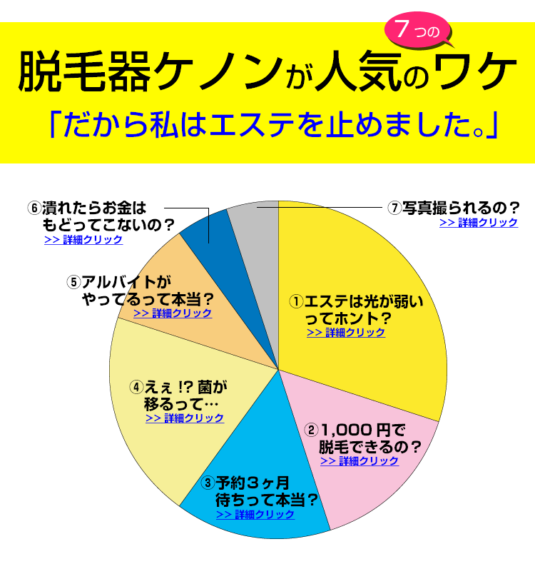 ケノンが人気のワケ