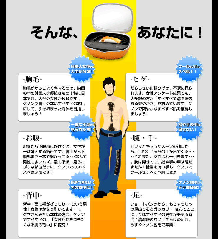 ケノンは全身様々使用できます