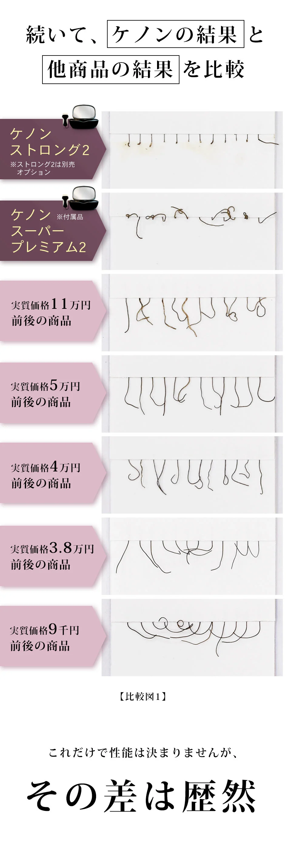 ケノンと他商品の結果