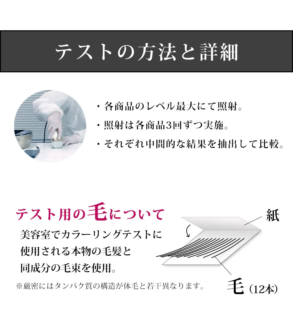 テストの方法と詳細