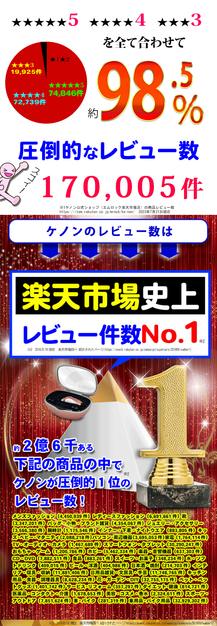 ケノン KE-NON 脱毛器 ランキング1位 公式オンラインショップ 通販 光