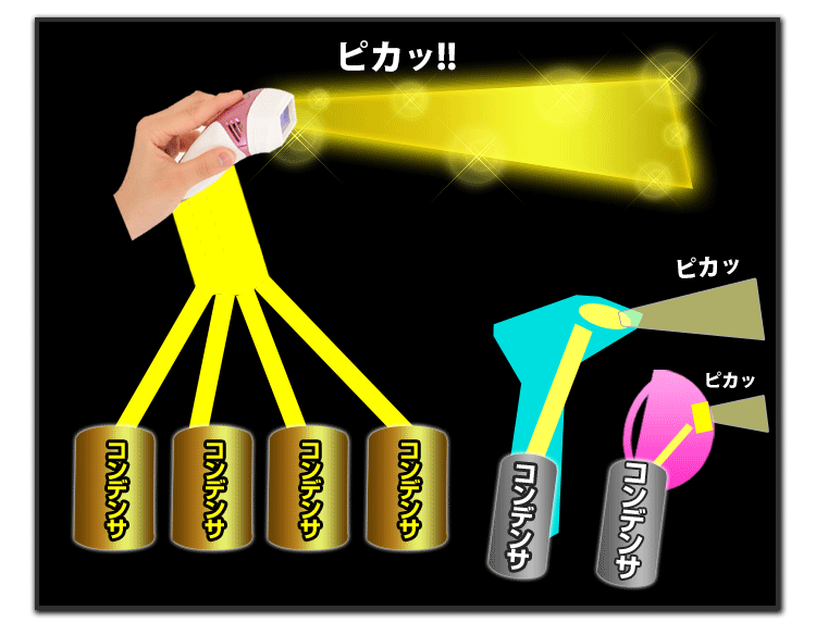 ケノン 脱毛器 ランキング1位 公式オンラインショップ 通販 光美容器 