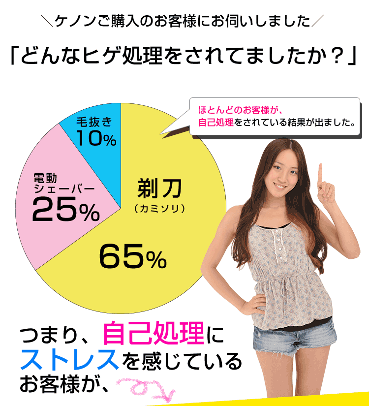 電動シェーバーはもう古い!