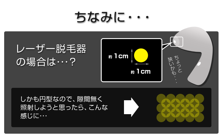 レーザー脱毛器の場合は