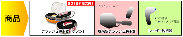 フラッシュ脱毛器ケノン2012年新発売