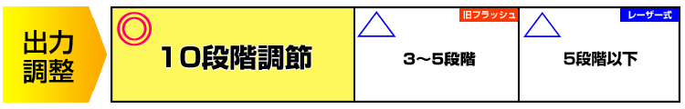 10段階設定可能