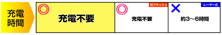 ケノンは充電不要