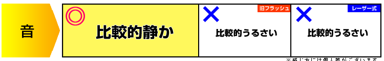 音は比較的静かです