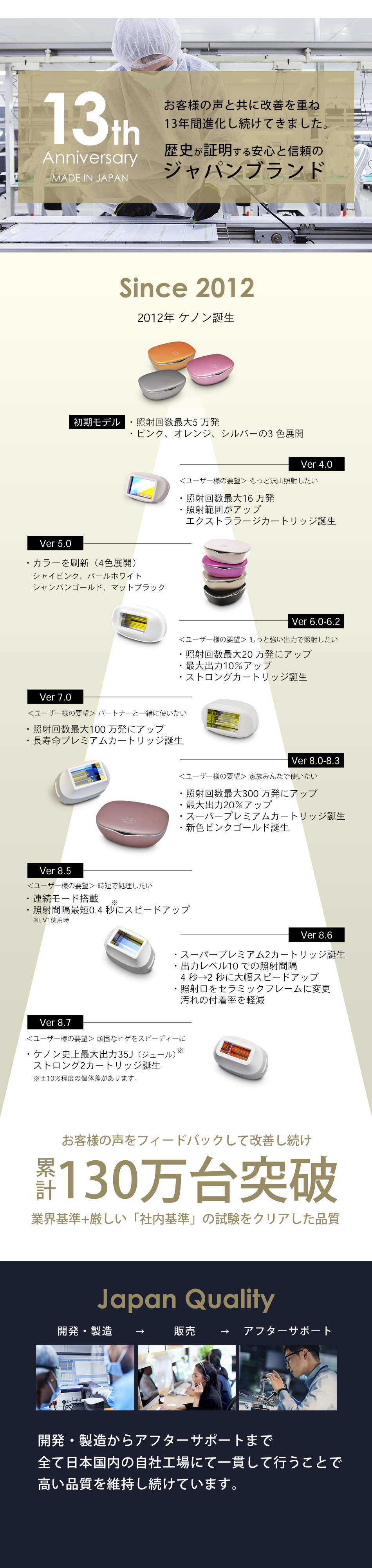 ケノン13年の変遷