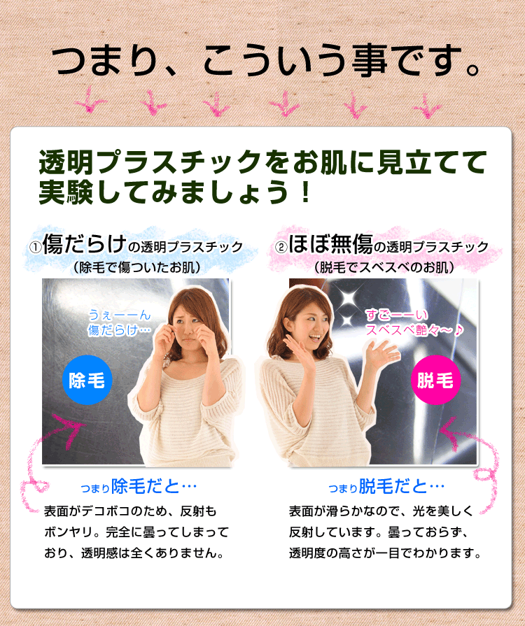 つまりこういう事です