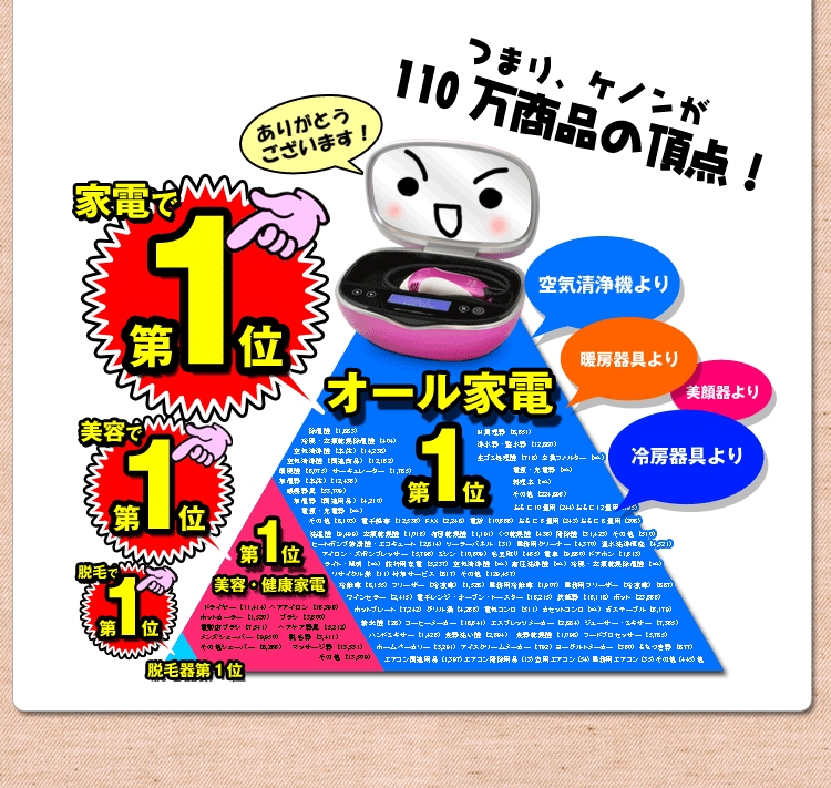 家電で№1