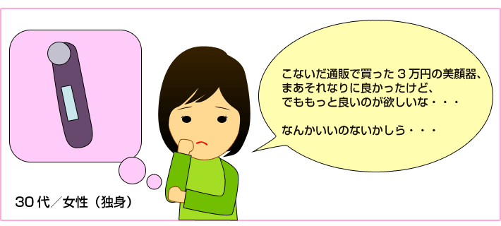 ケノンを選びました