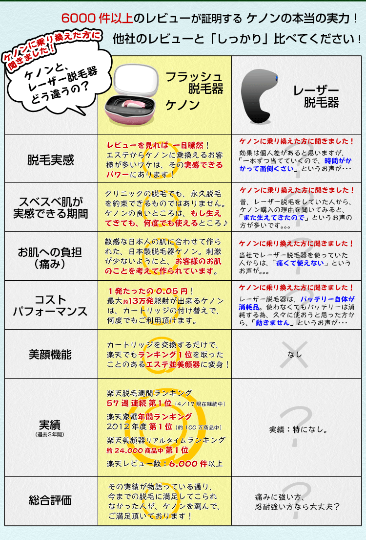 比較表