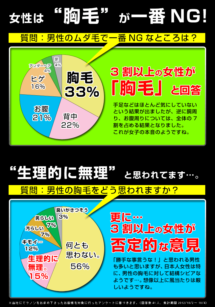 アンケート結果2