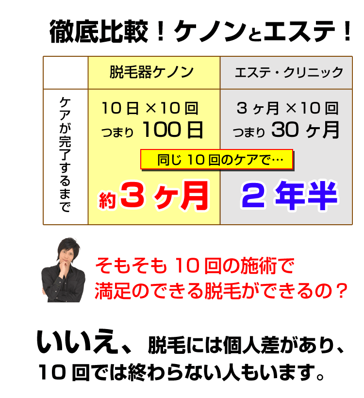 ケノンとエステを徹底比較