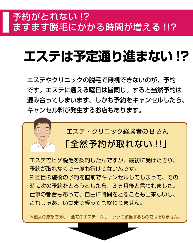 エステは予定通り進まない