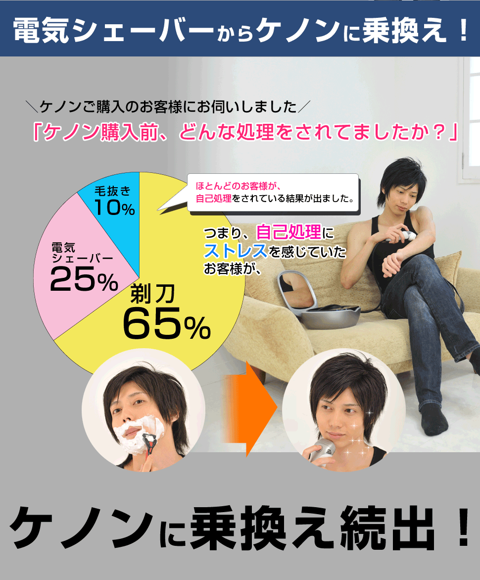 ケノンに乗り換えてます