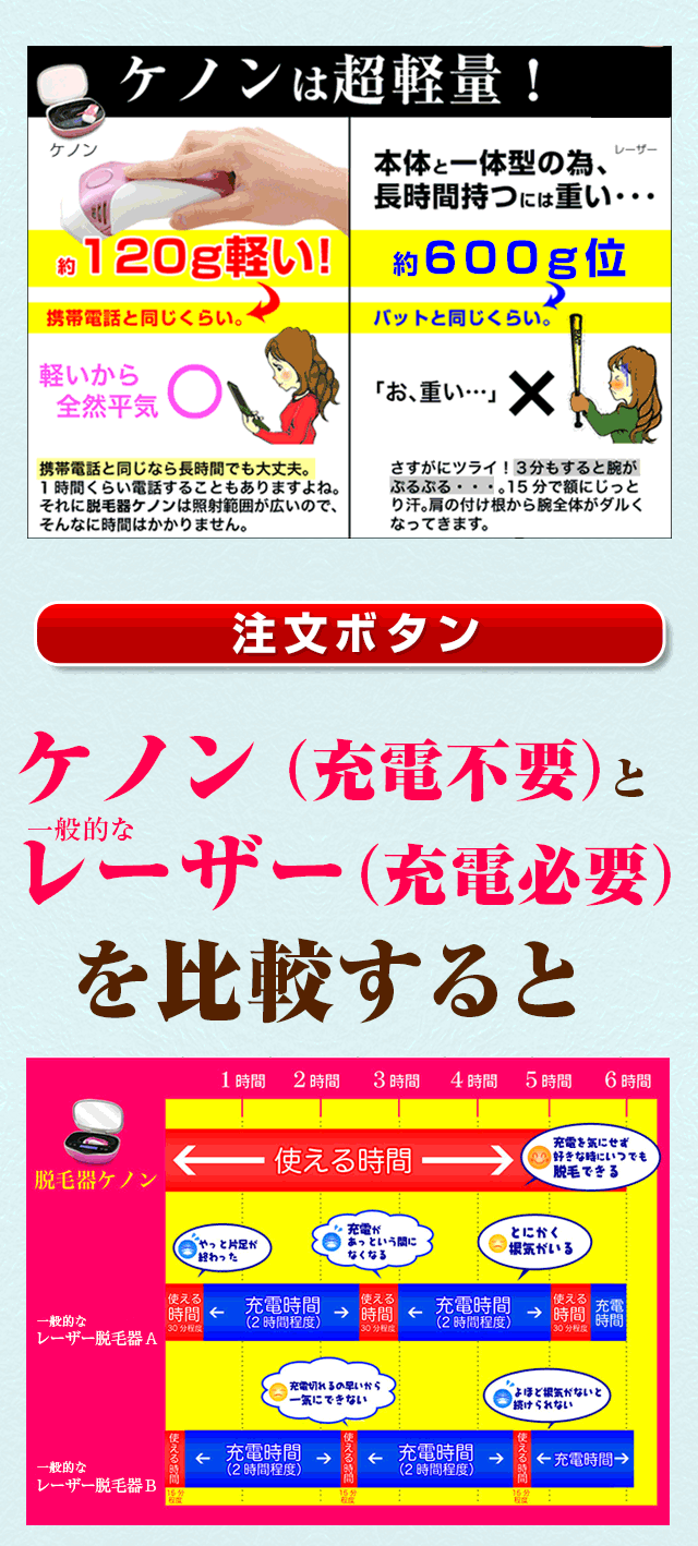 レーザーから乗り換え