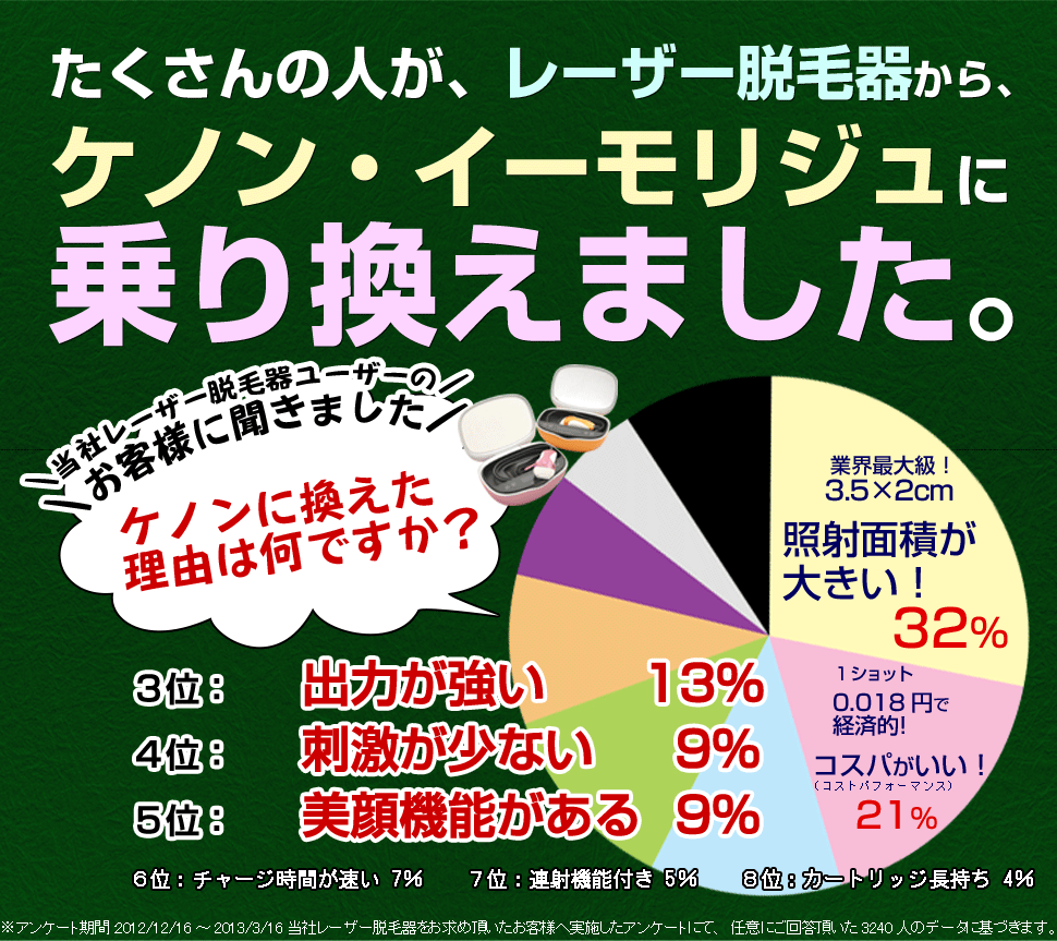 レーザーから乗り換え