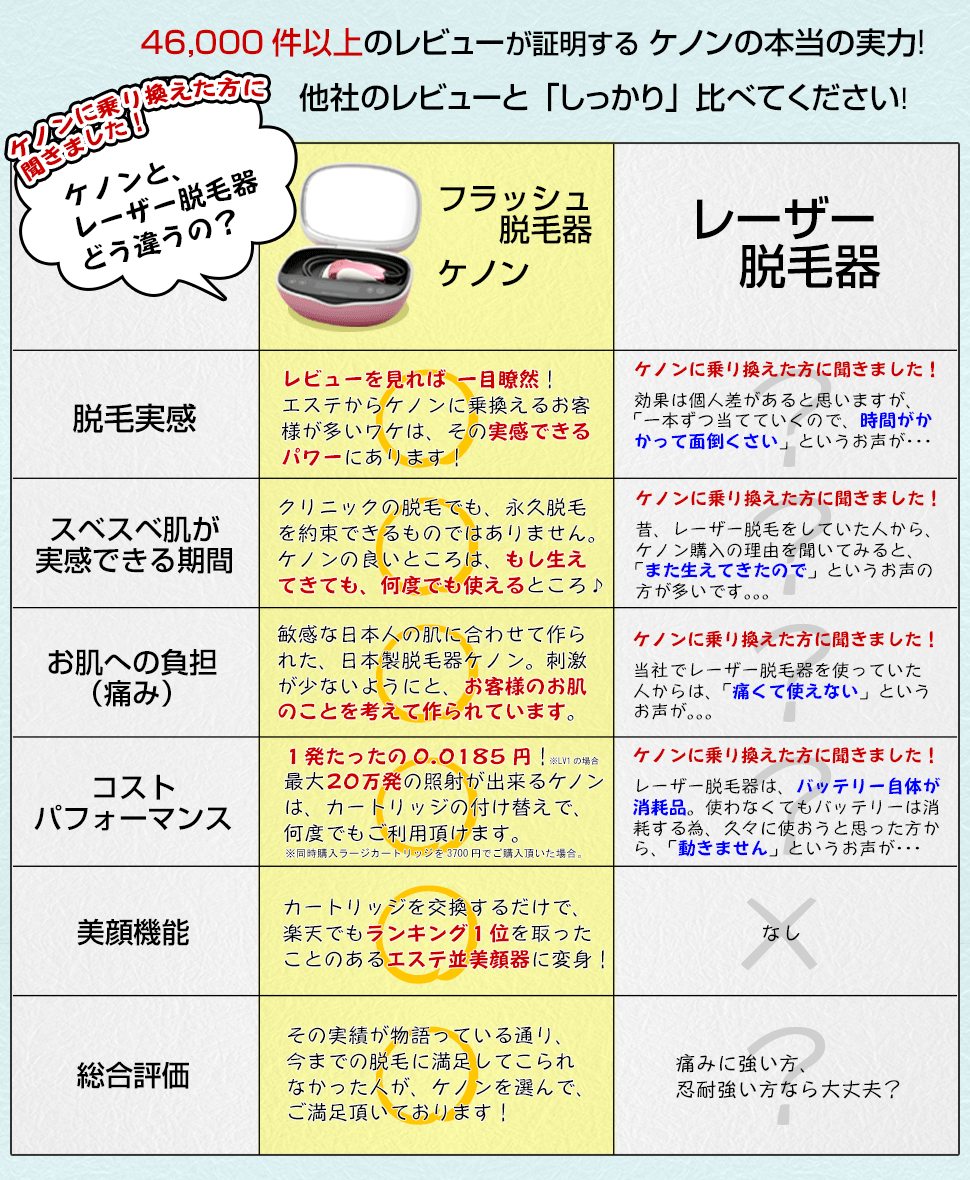 レーザーから乗り換え