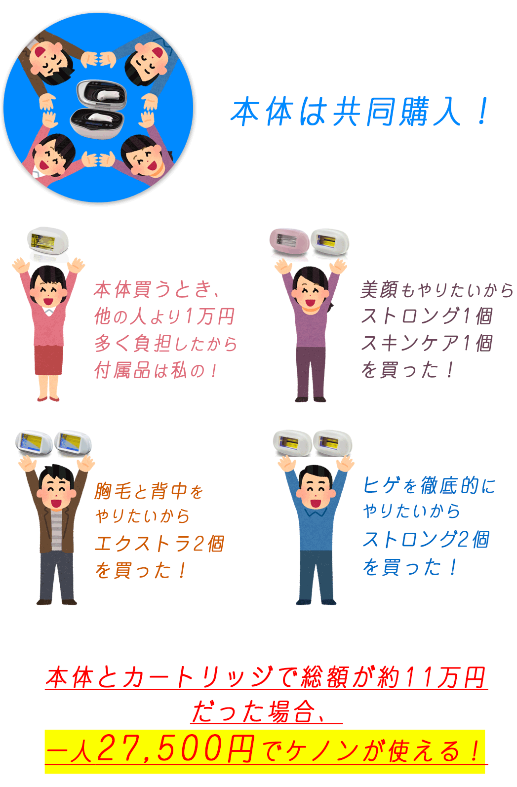 ケノン カートリッジの種類と違いと比較【徹底解説】 | ケノン KE-NON 脱毛器 ランキング1位 公式オンラインショップ 通販 光美容器