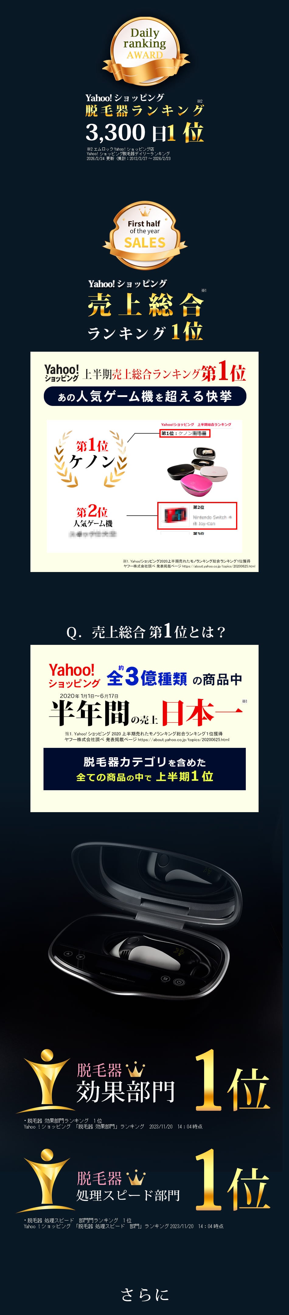 ヤフーショッピングで上半期1位！ケノンが脱毛器でも2582日1位