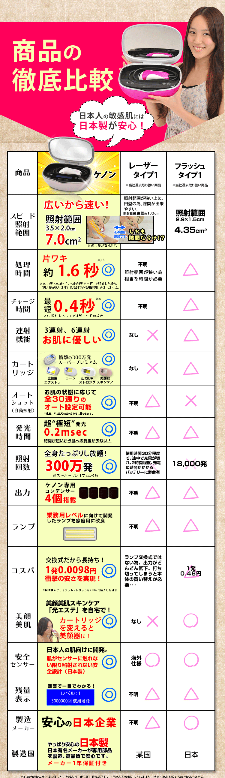 ケノン（脱毛器） | pasadenacyberknife.com