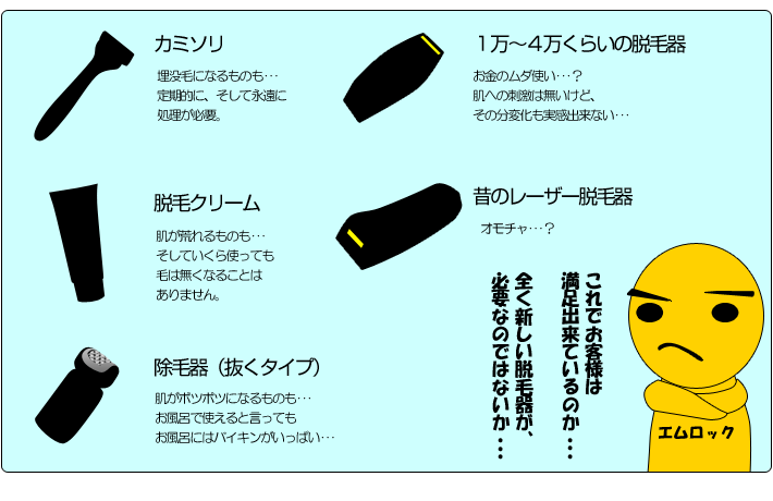 脱毛器